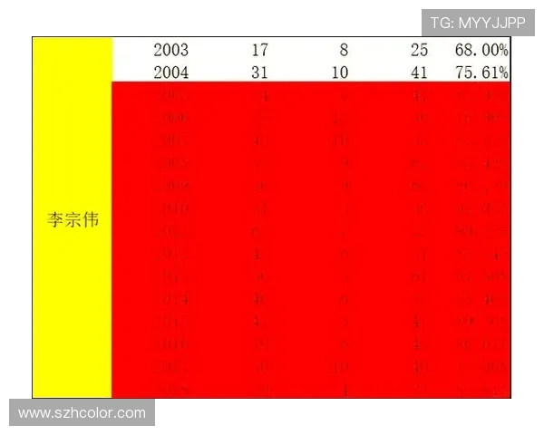 北京羽毛球队力量表现数据分析揭示训练效果与比赛成绩的关系