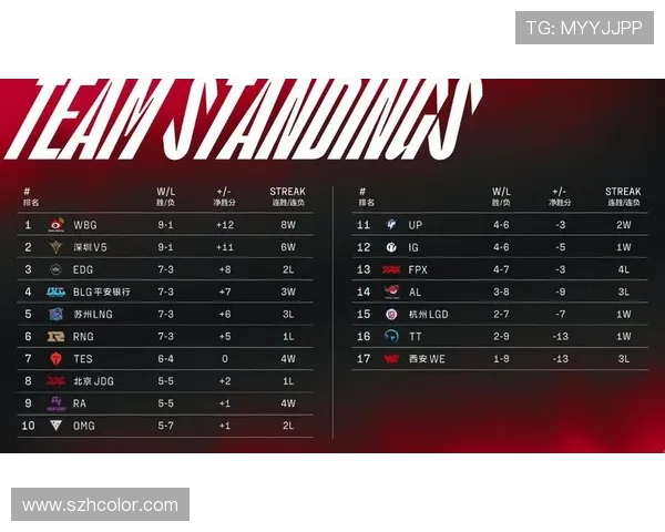 英雄联盟技术排行榜揭晓FPX战队荣登第七名引发热议